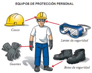 El Imagenes De Equipo De Proteccion Personal Diario - Equipos de protección  personal